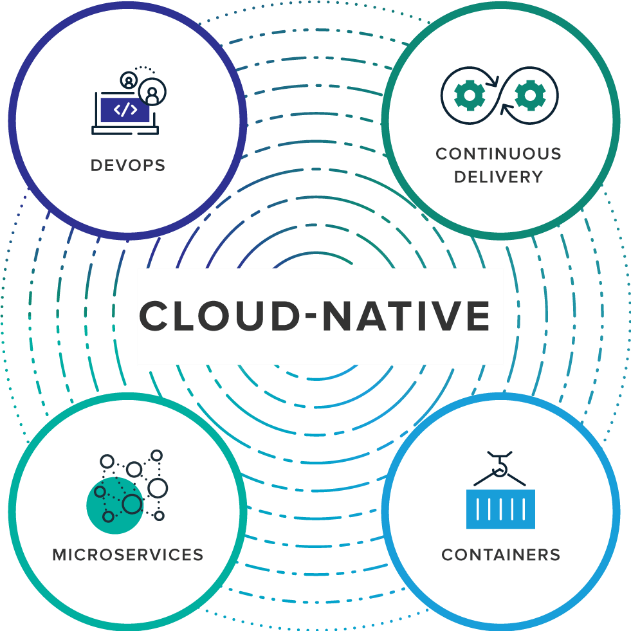 CloudNative